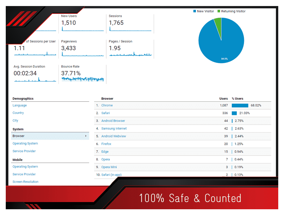 google analytics